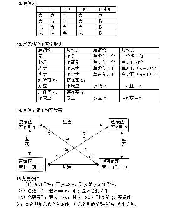 2020年成人高考高起點(diǎn)數(shù)學(xué)常用公式匯總