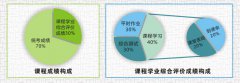 2019年湖北第二師范學(xué)院全日制自考助學(xué)班最新招生簡章