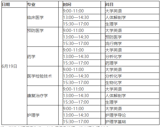 2021年湖北醫(yī)藥學(xué)院普通專升本招生簡章