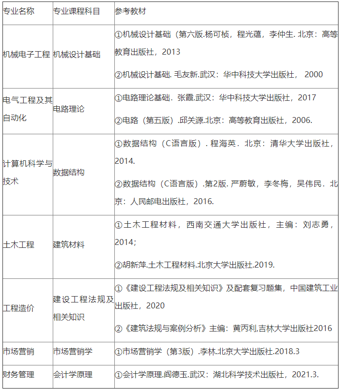 2021年武昌首義學(xué)院普通專升本招生簡章