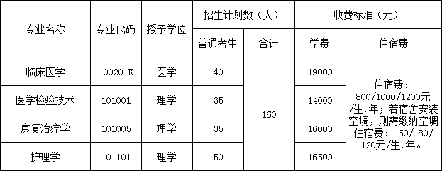 2021年湖北醫(yī)藥學(xué)院藥護(hù)學(xué)院普通專升本招生簡章