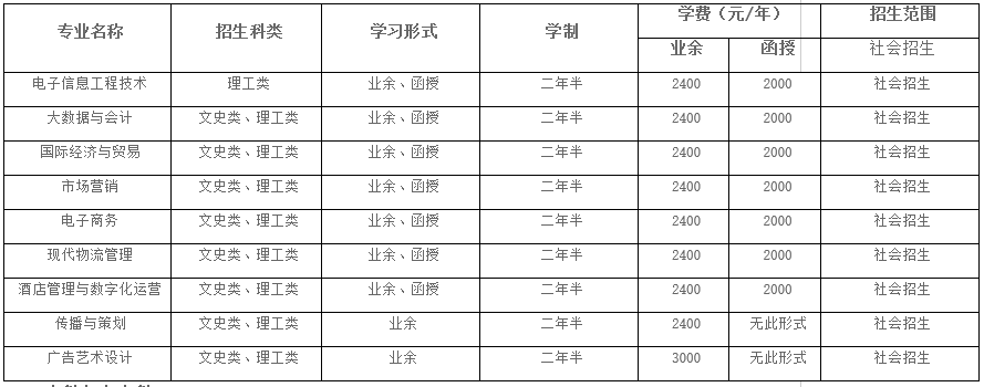 2021年湖北大學(xué)成人高考招生簡章公布