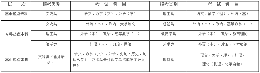 2021年湖北大學(xué)成人高考招生簡章公布