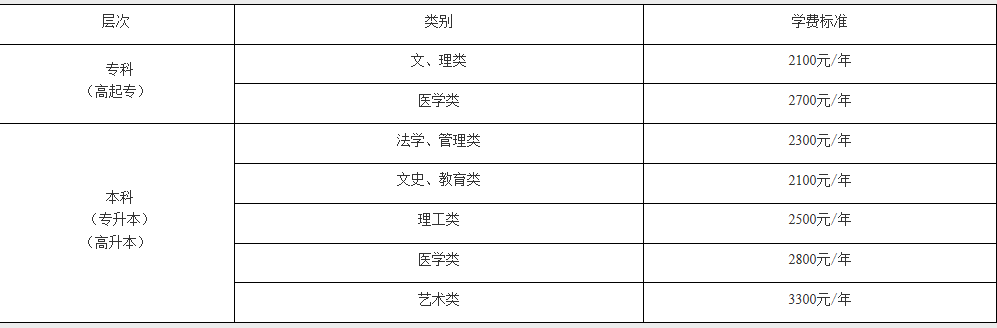 2021年江漢大學(xué)成教招生簡(jiǎn)章及報(bào)考專業(yè)公布