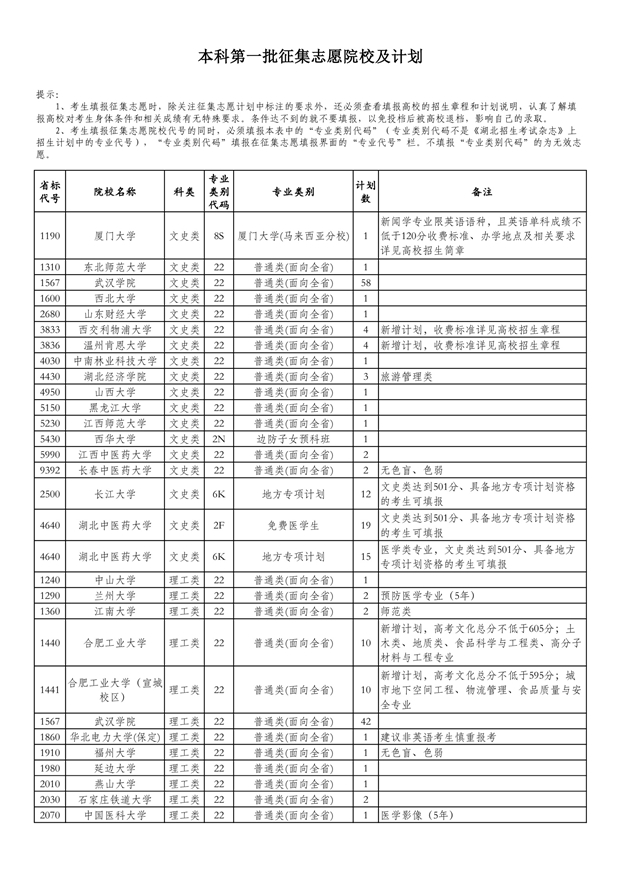 一本征集志愿學(xué)校1