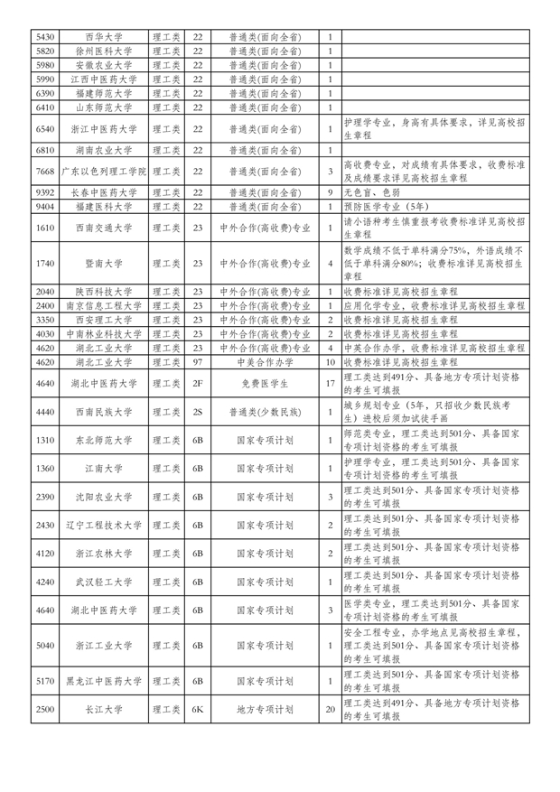 一本征集志愿學(xué)校3