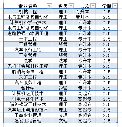 2021年武漢理工大學(xué)成考招生專業(yè)及報(bào)考指南