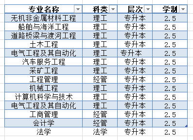 2021年武漢理工大學(xué)成考招生專業(yè)及報(bào)考指南