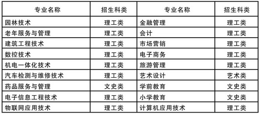 咸寧職業(yè)技術(shù)學(xué)院成教招生簡(jiǎn)章