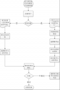 武漢傳媒學院自考考生注冊流程