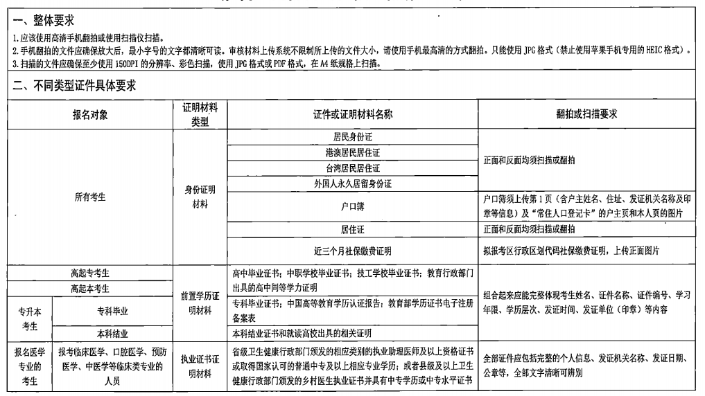 2021年湖北成人高考報(bào)名證明材料的掃描(翻拍)要求