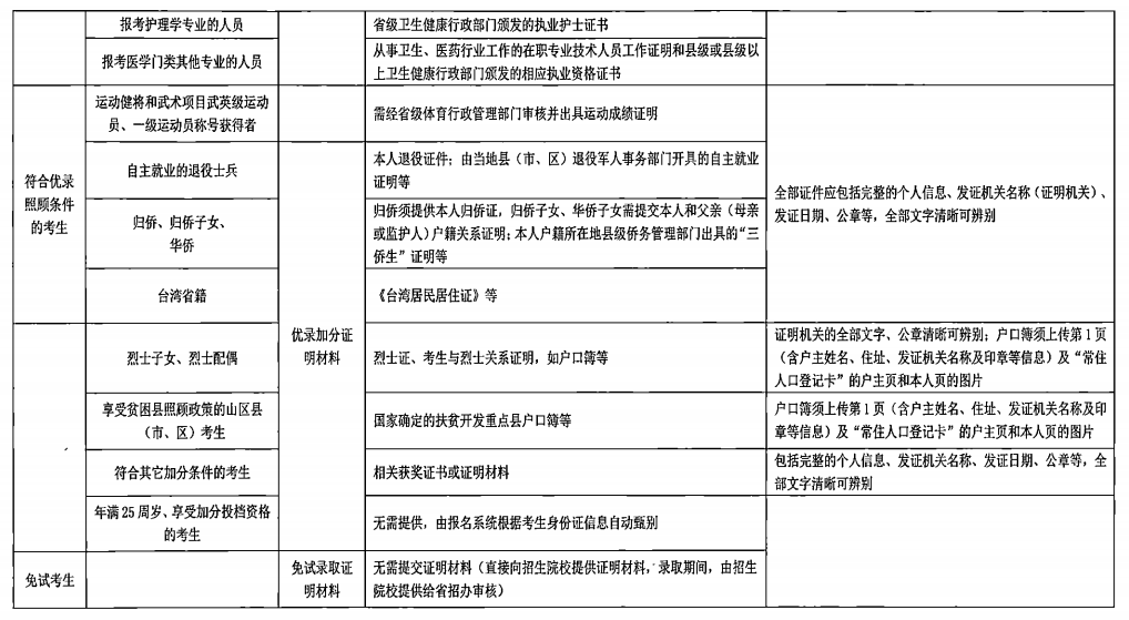 2021年湖北成人高考報(bào)名證明材料的掃描(翻拍)要求