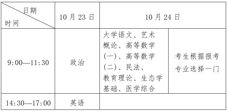 2021年湖北成人高考考試時(shí)間確定：10月23-24日