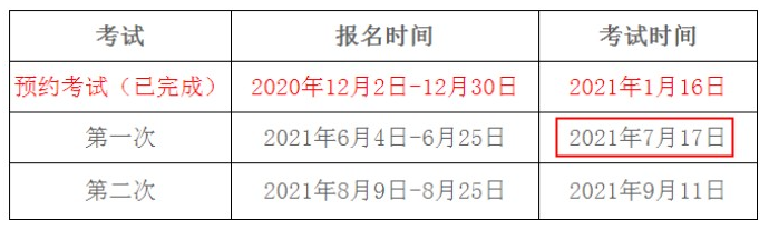 期貨從業(yè)資格證