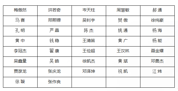 2021年中南財經(jīng)政法大學成考專升本免試錄取初審合格名單公示