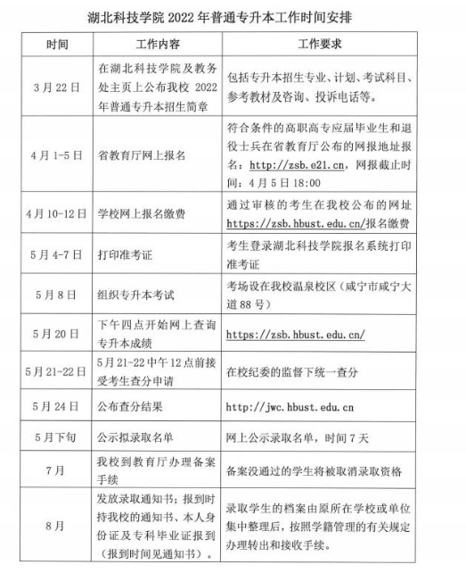 湖北科技學院專升本